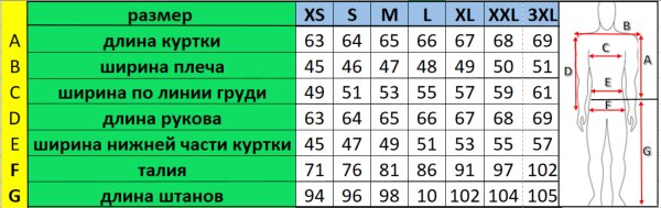 Куртка мотоциклетная (текстиль) HIZER 333-A (XL)